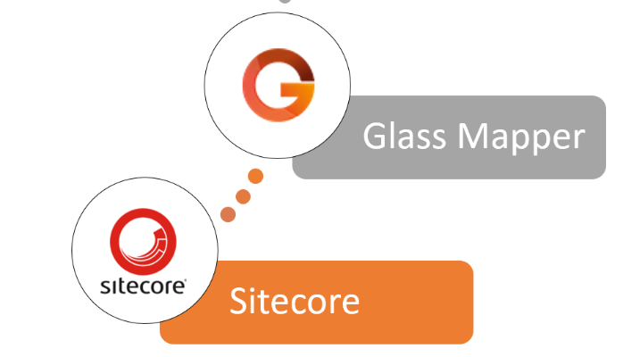 Glass and Sitecore